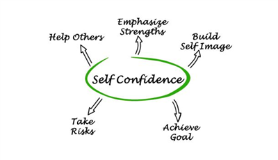 Building Confidence: The Role of Personality Development Courses